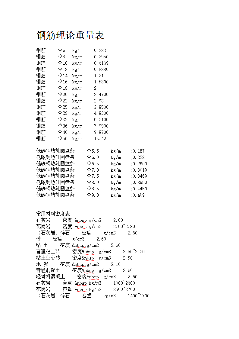 钢筋理论重量土建第1页