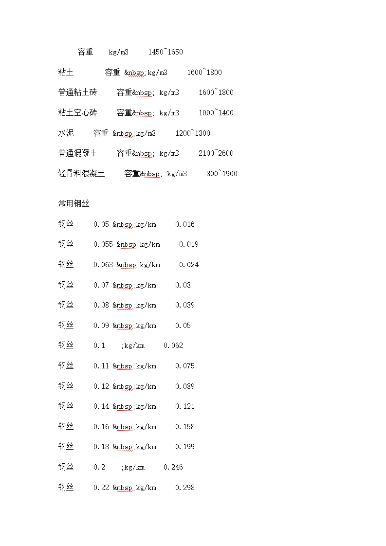 钢筋理论重量土建第2页