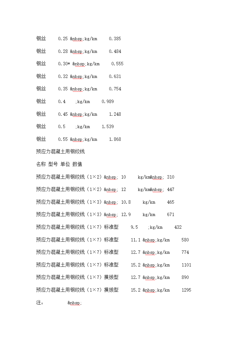 钢筋理论重量土建第3页