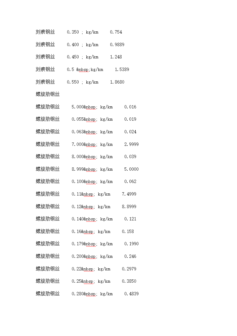 钢筋理论重量土建第5页