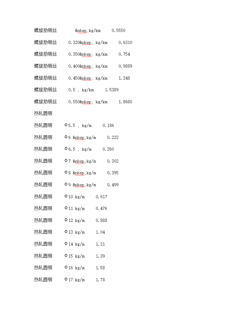 钢筋理论重量土建第6页