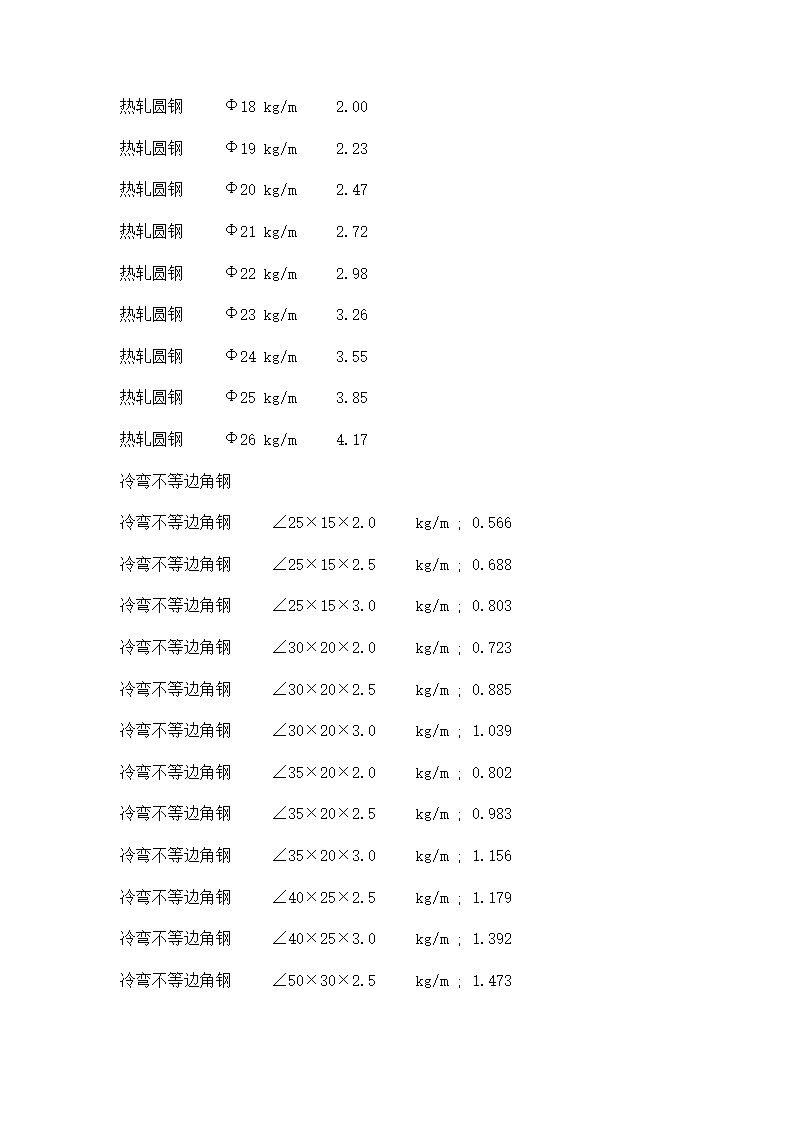 钢筋理论重量土建第7页