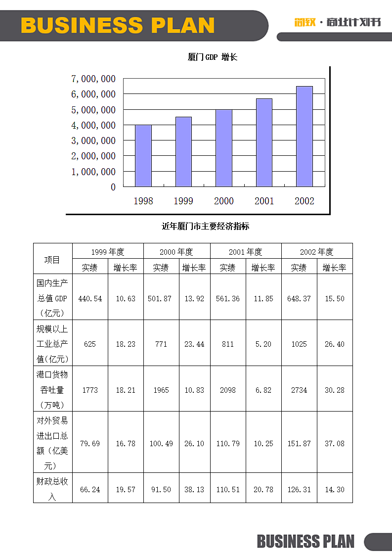 连锁酒店项目投融资计划书.doc第10页