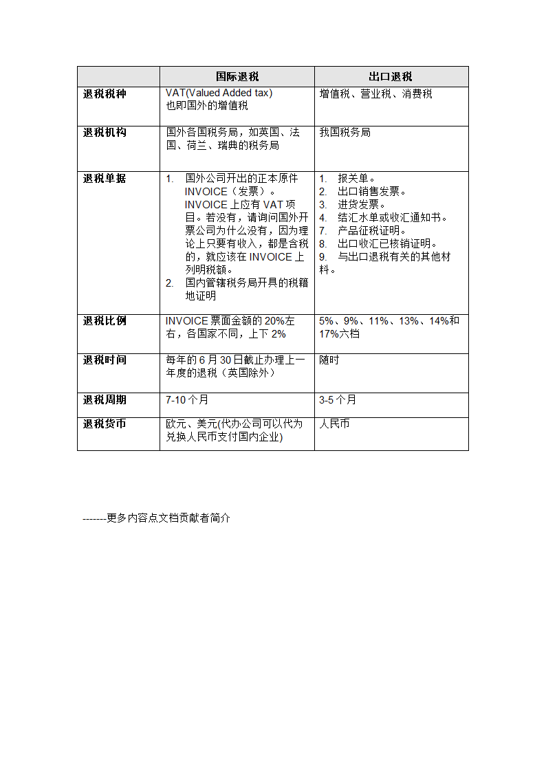 国际退税与出口退税的区别比较第2页