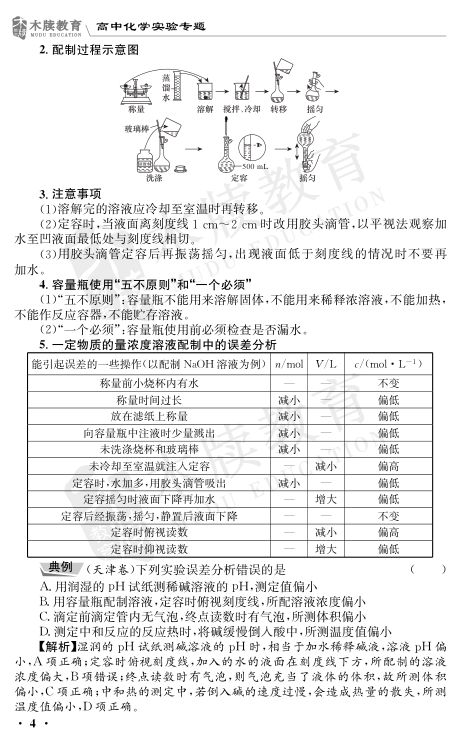 高中化学实验总结大全第4页