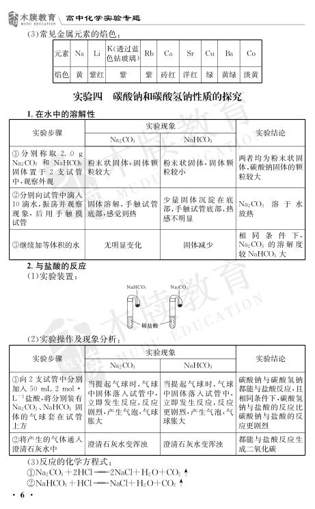 高中化学实验总结大全第6页