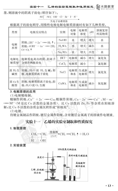 高中化学实验总结大全第13页