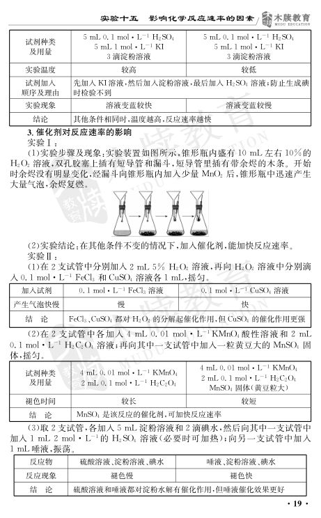 高中化学实验总结大全第19页