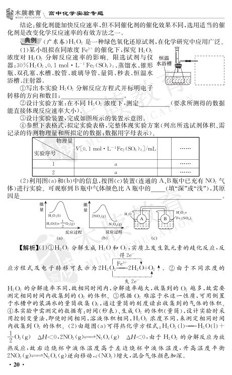 高中化学实验总结大全第20页