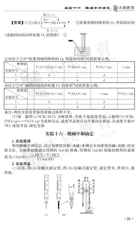 高中化学实验总结大全第21页