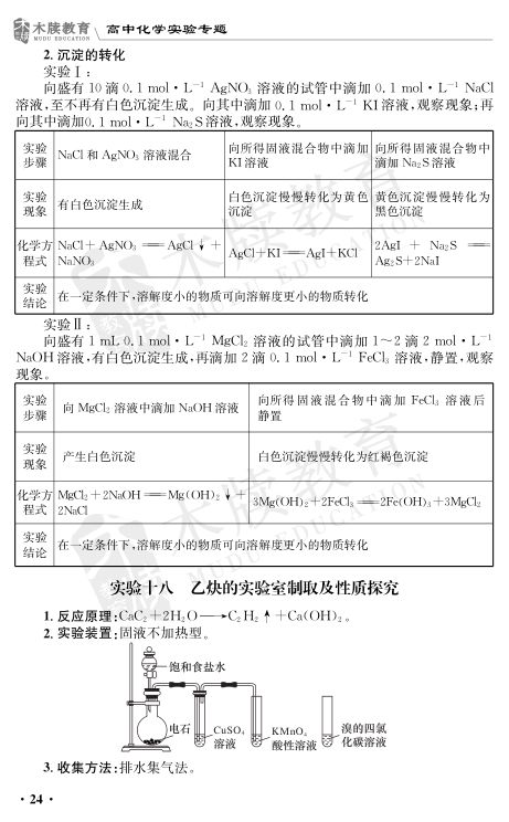 高中化学实验总结大全第24页