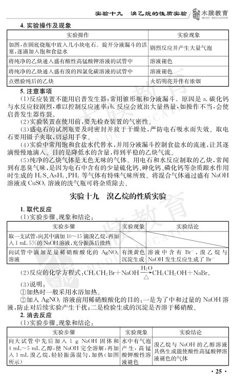 高中化学实验总结大全第25页