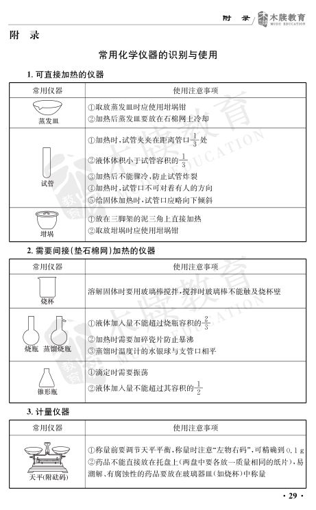 高中化学实验总结大全第29页