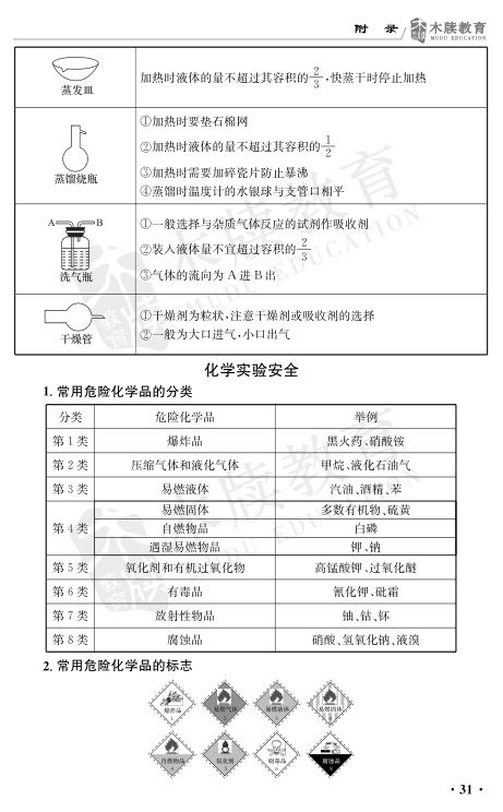 高中化学实验总结大全第31页