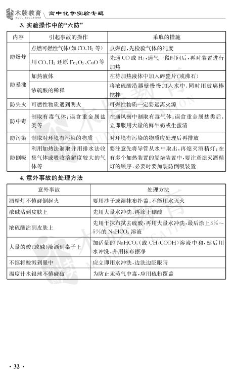 高中化学实验总结大全第32页