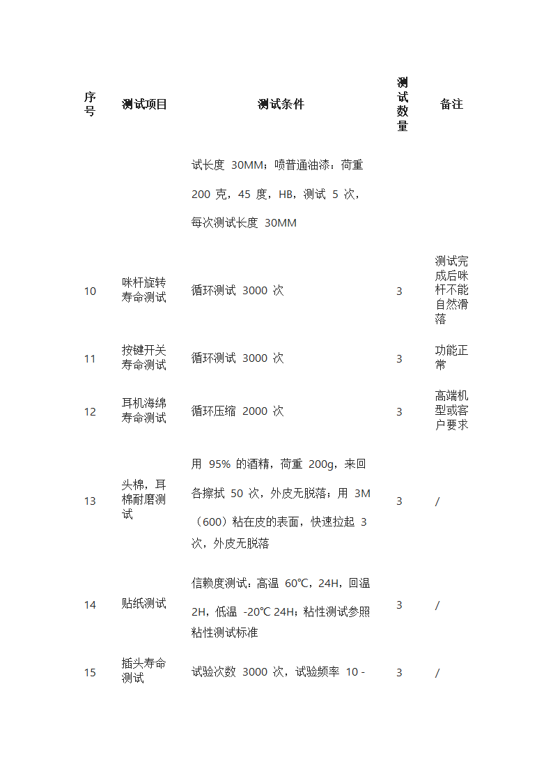 耳机测试要求第3页