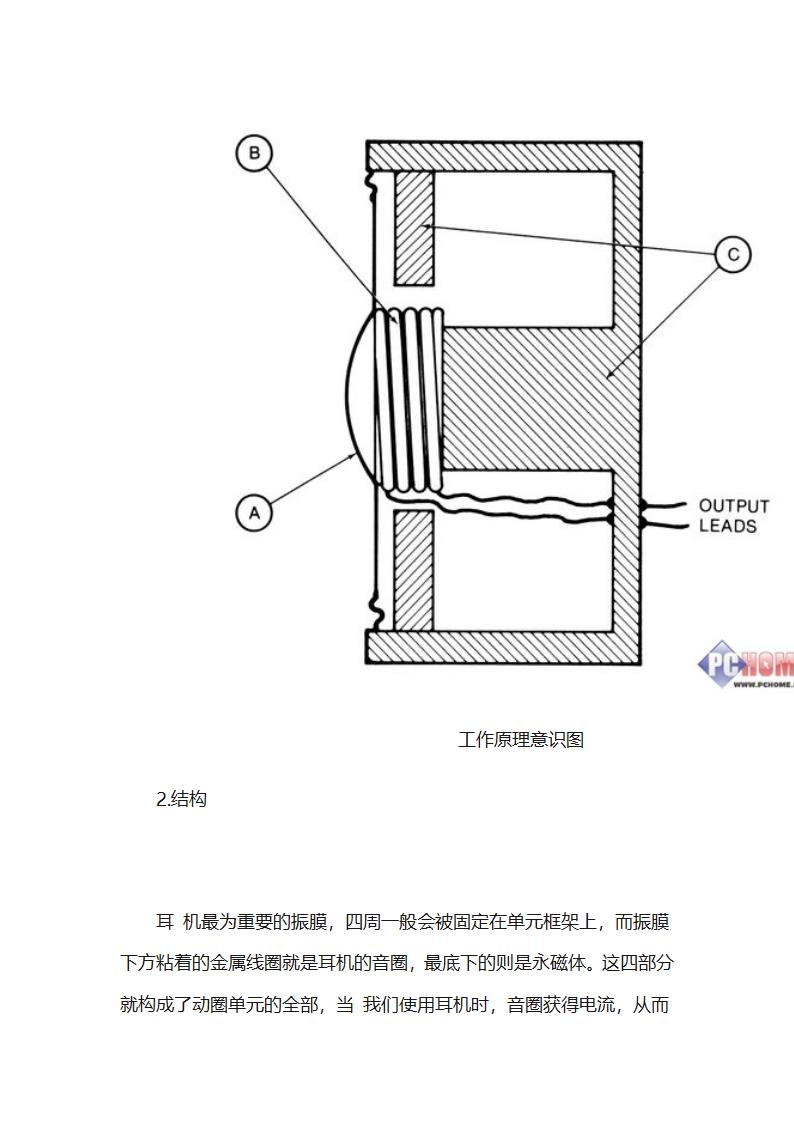 浅谈耳机单元第4页