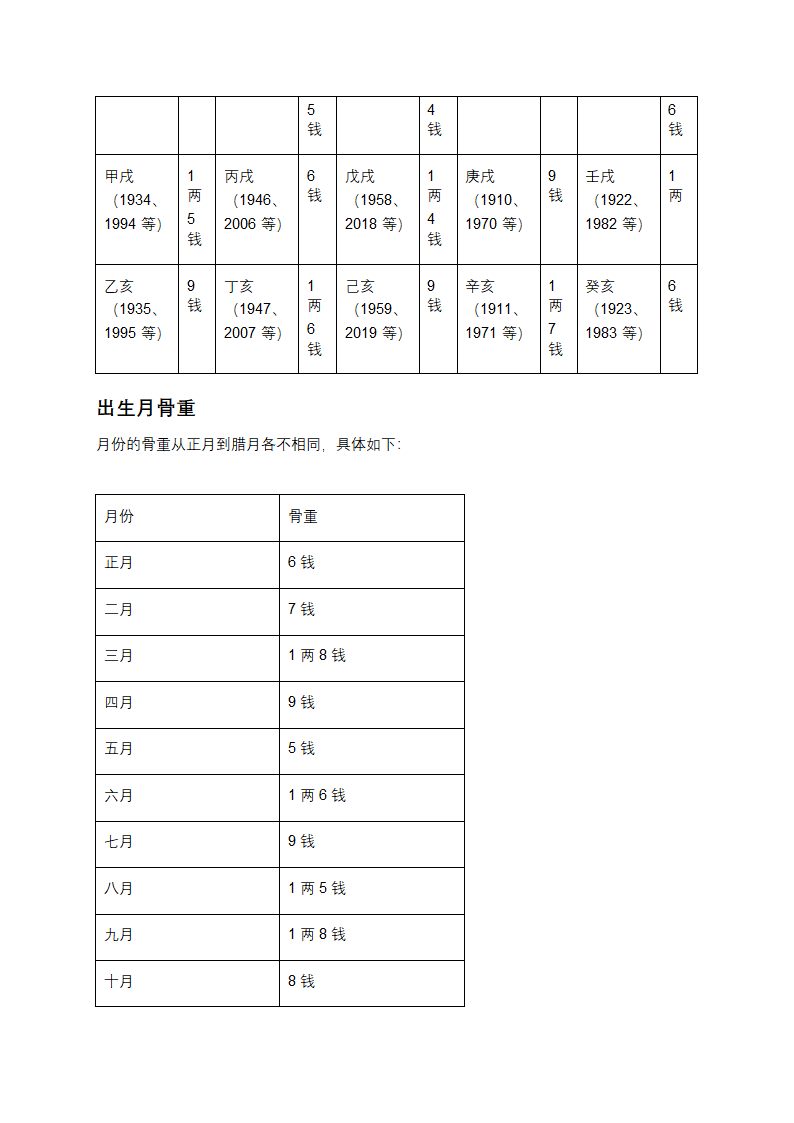 揭开称骨算命的神秘面纱：男女对照表大公开第3页