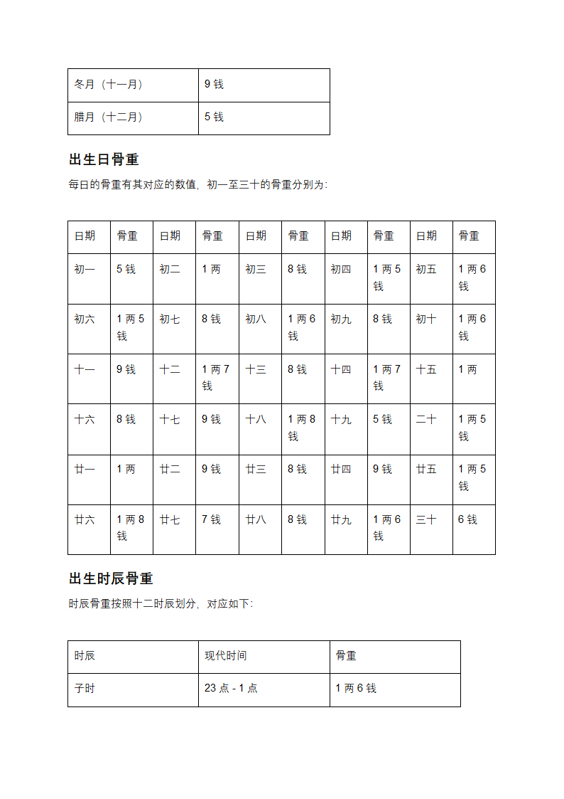 揭开称骨算命的神秘面纱：男女对照表大公开第4页