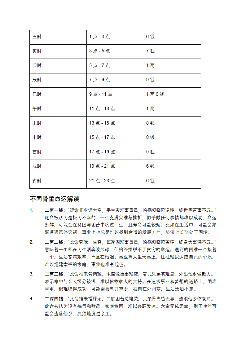 揭开称骨算命的神秘面纱：男女对照表大公开第5页