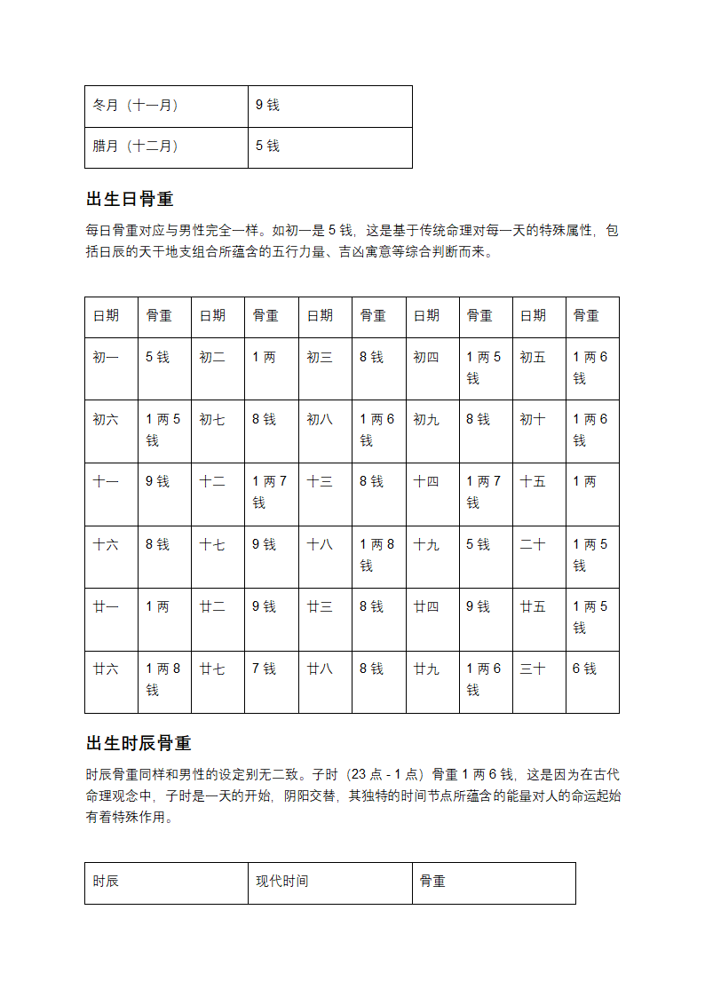 揭开称骨算命的神秘面纱：男女对照表大公开第11页