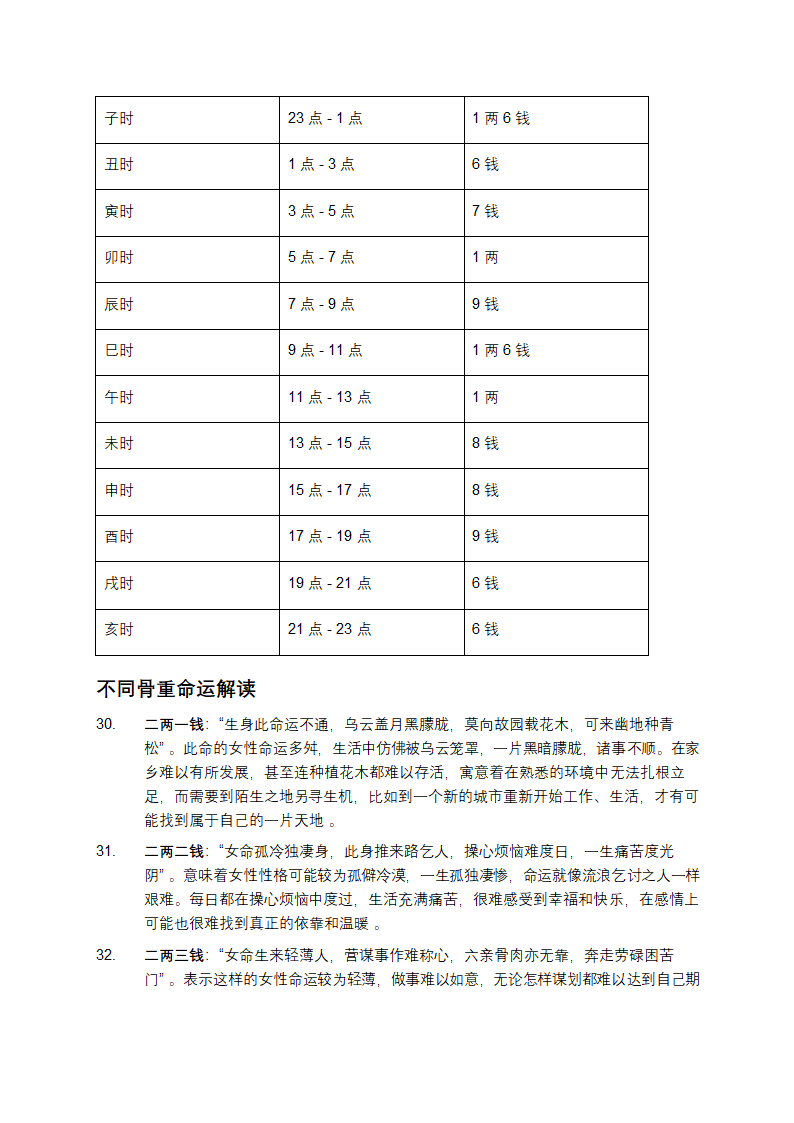 揭开称骨算命的神秘面纱：男女对照表大公开第12页