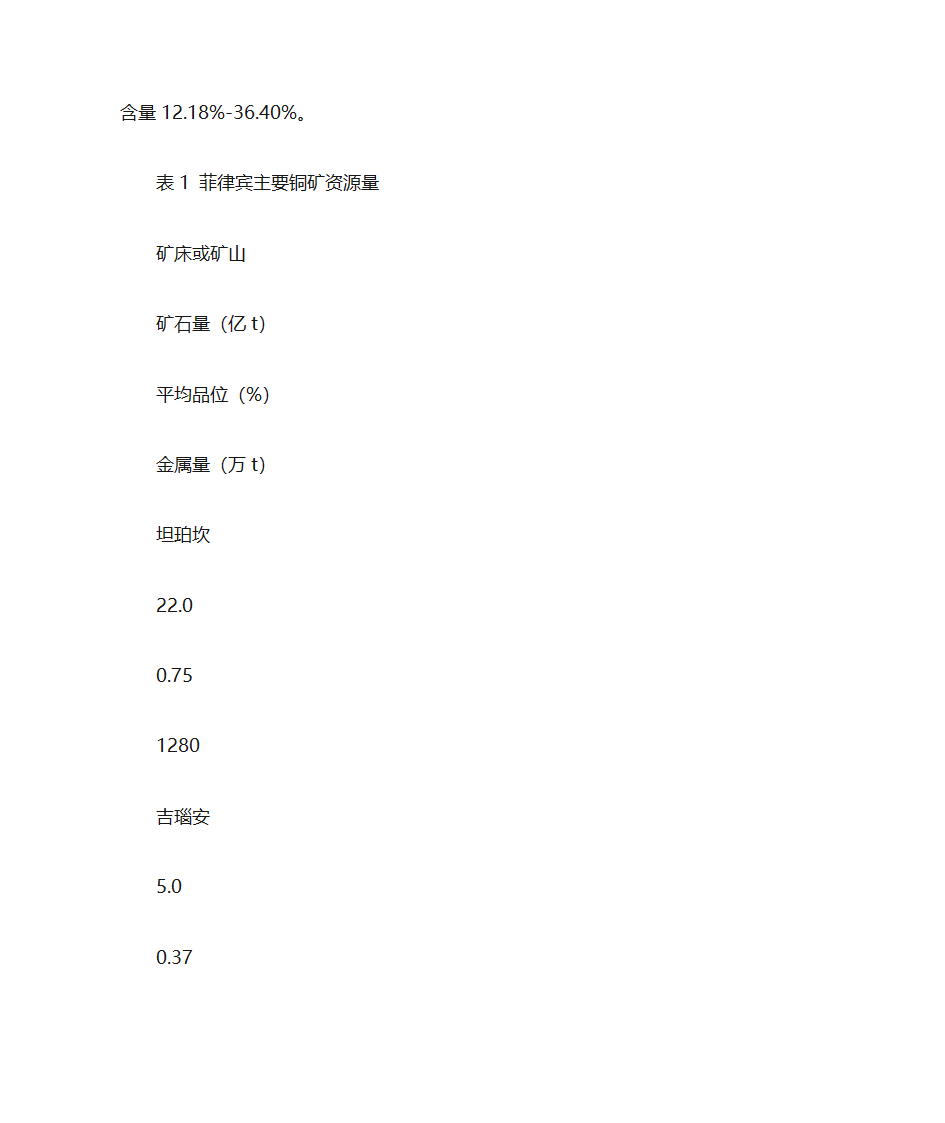 菲律宾矿产分布第7页