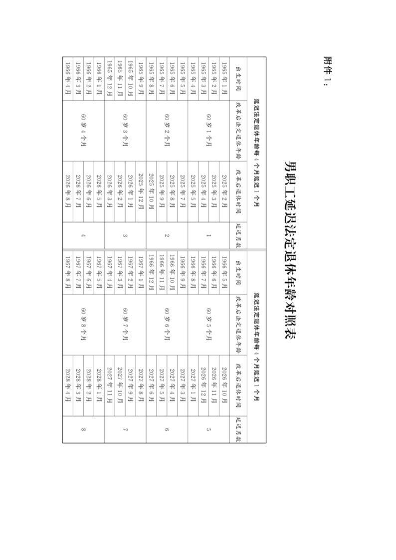 全国人大关于实施渐进式延迟法定退休年龄的决定第3页