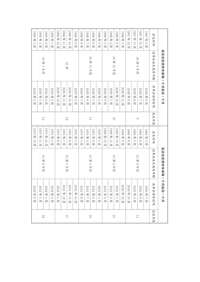 全国人大关于实施渐进式延迟法定退休年龄的决定第4页