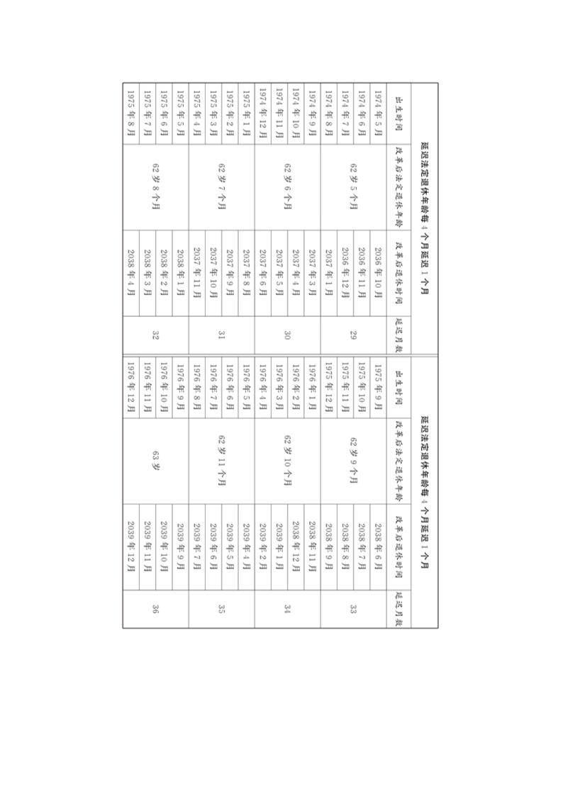 全国人大关于实施渐进式延迟法定退休年龄的决定第6页