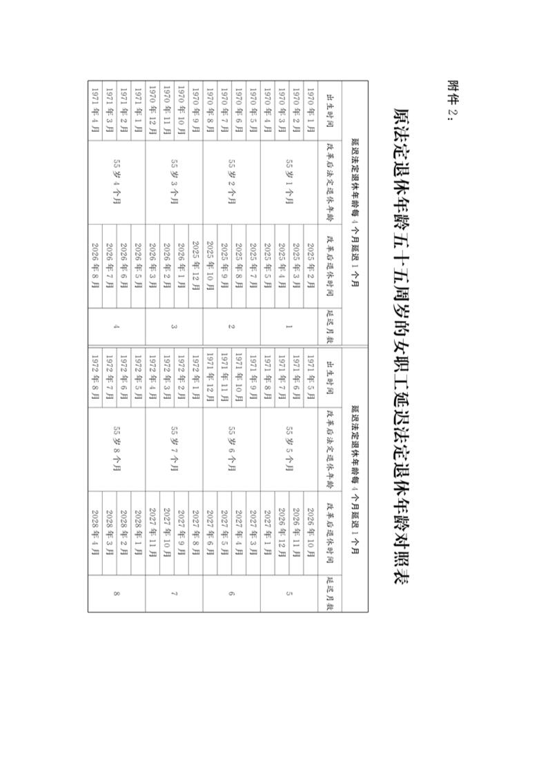 全国人大关于实施渐进式延迟法定退休年龄的决定第7页