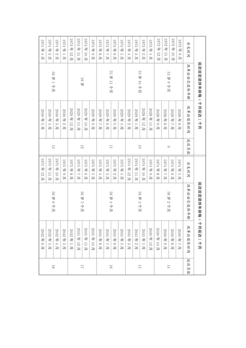 全国人大关于实施渐进式延迟法定退休年龄的决定第8页