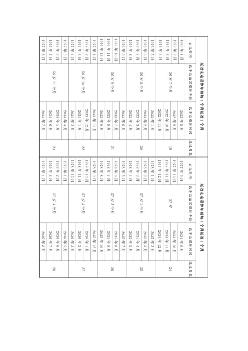 全国人大关于实施渐进式延迟法定退休年龄的决定第9页