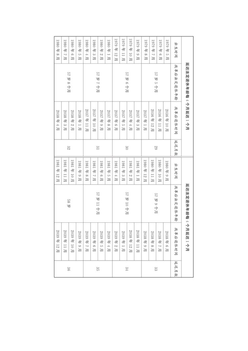 全国人大关于实施渐进式延迟法定退休年龄的决定第10页