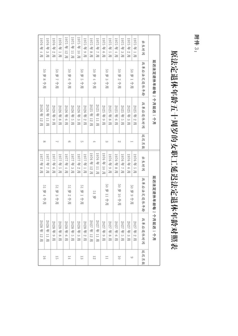 全国人大关于实施渐进式延迟法定退休年龄的决定第11页