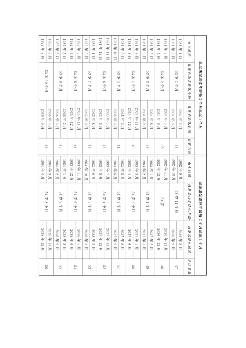 全国人大关于实施渐进式延迟法定退休年龄的决定第13页