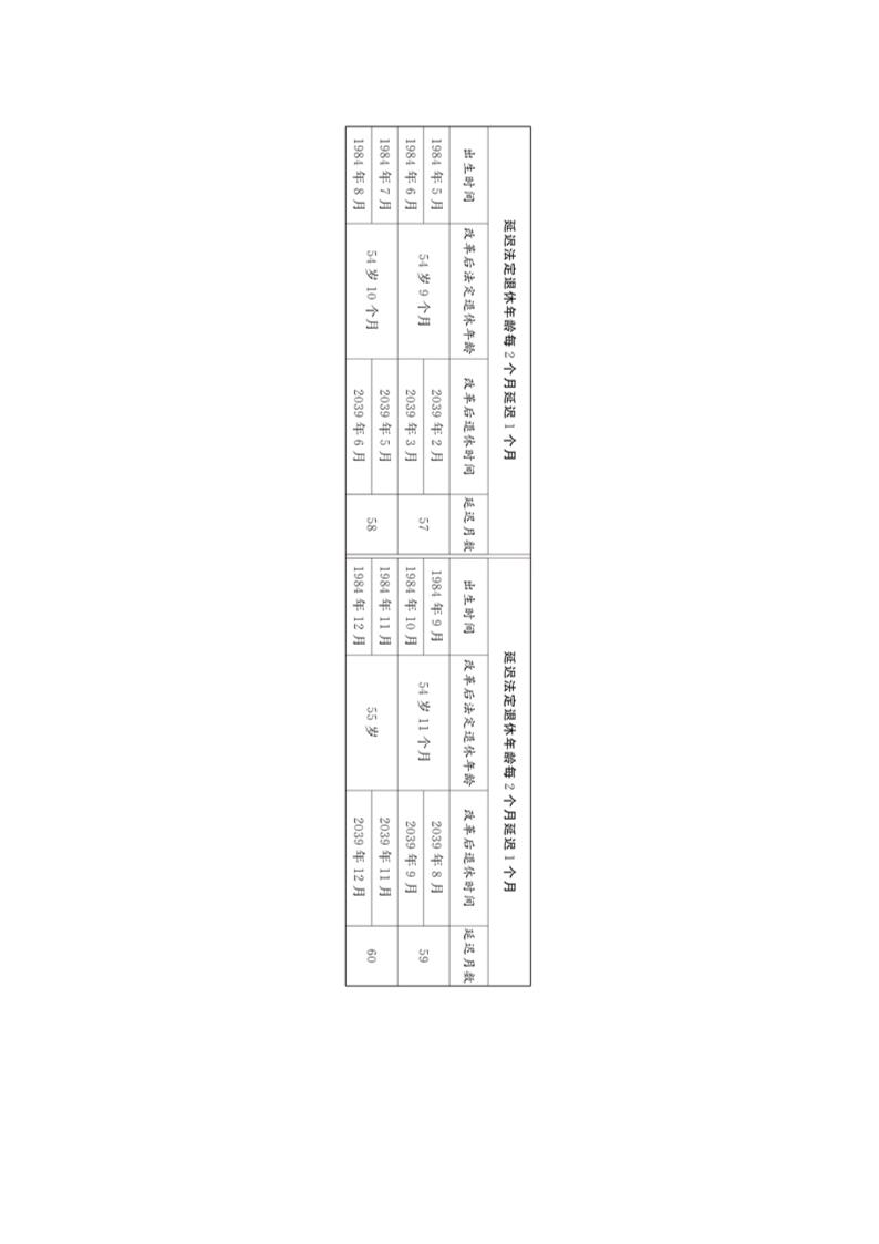 全国人大关于实施渐进式延迟法定退休年龄的决定第14页