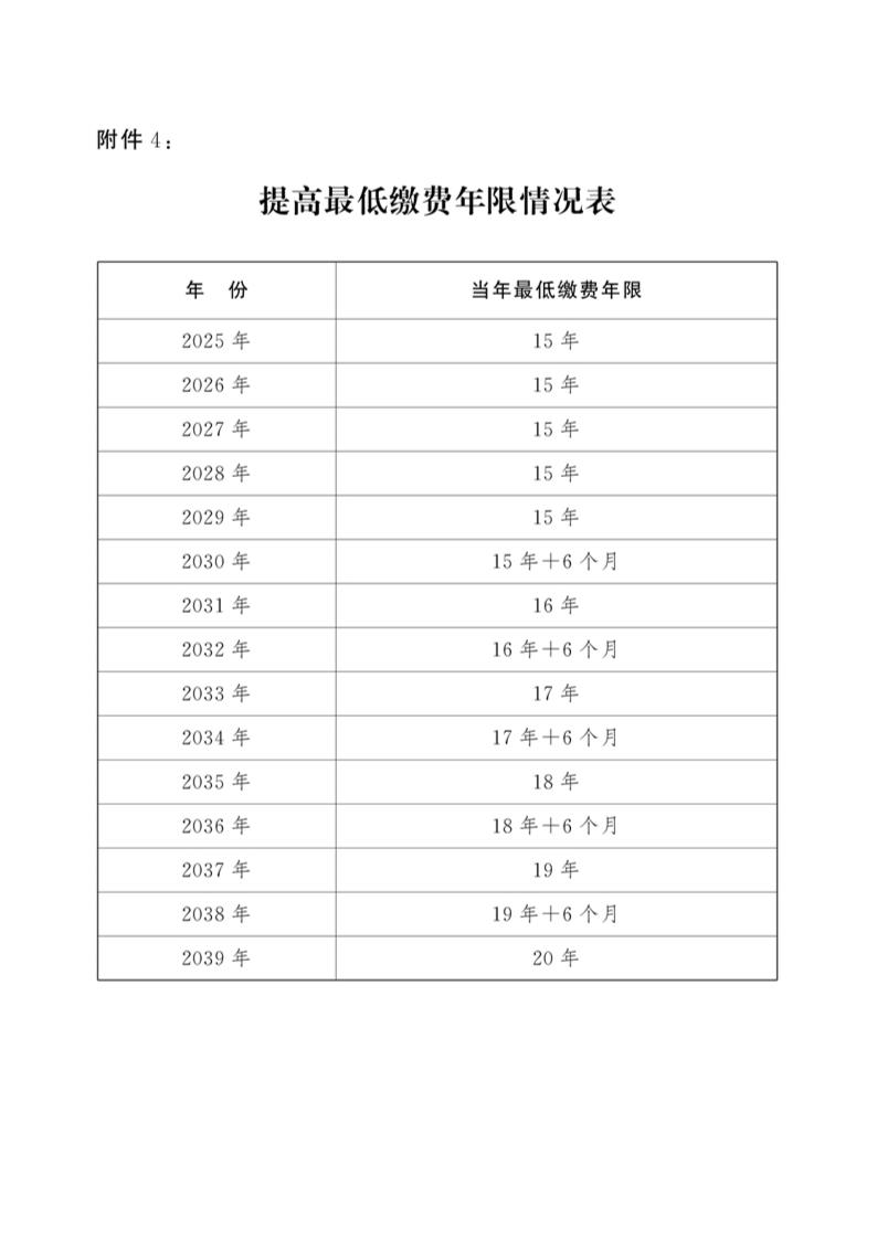 全国人大关于实施渐进式延迟法定退休年龄的决定第15页