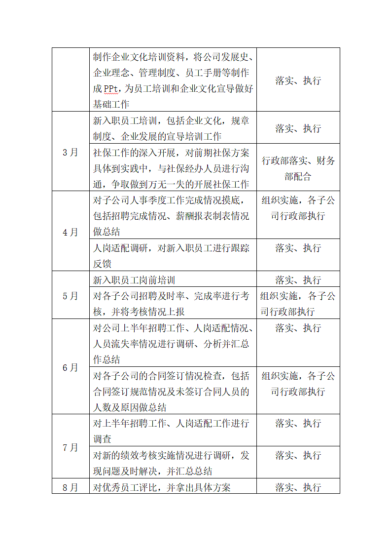 工作计划公司行政部工作计划.docx第7页