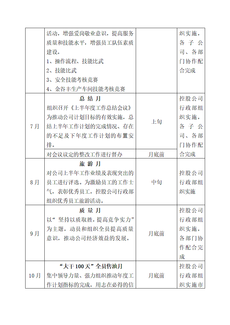 工作计划公司行政部工作计划.docx第10页