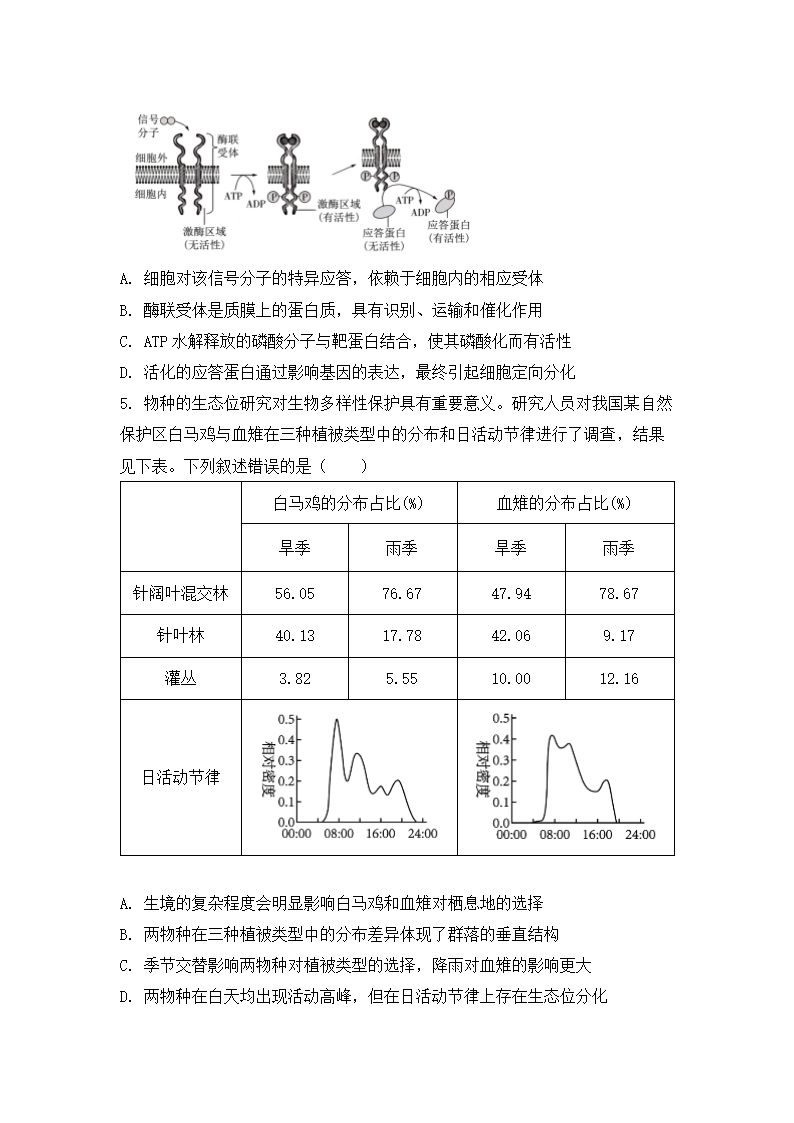 2024年安徽生物卷高考真题第2页