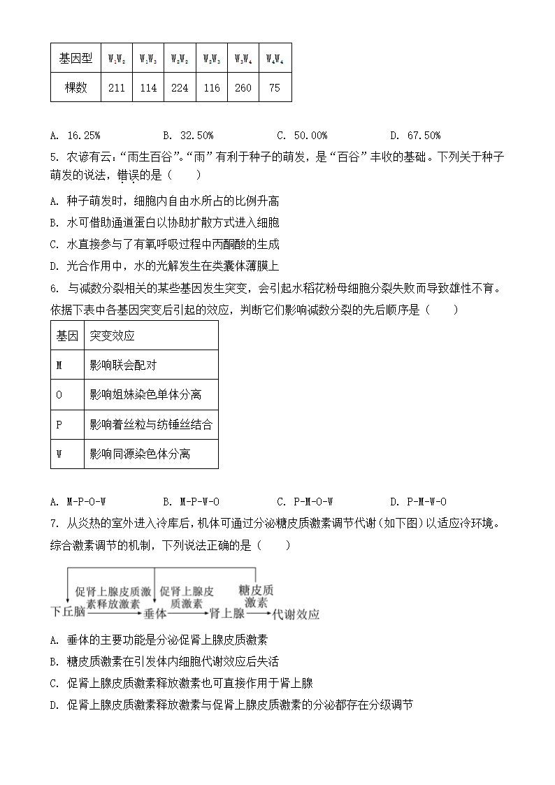 2024年江西生物卷高考真题第2页