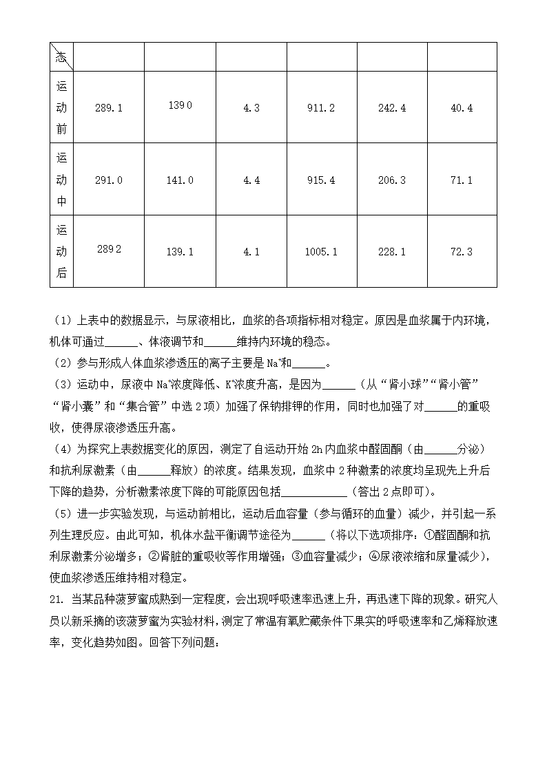 2024年江西生物卷高考真题第9页