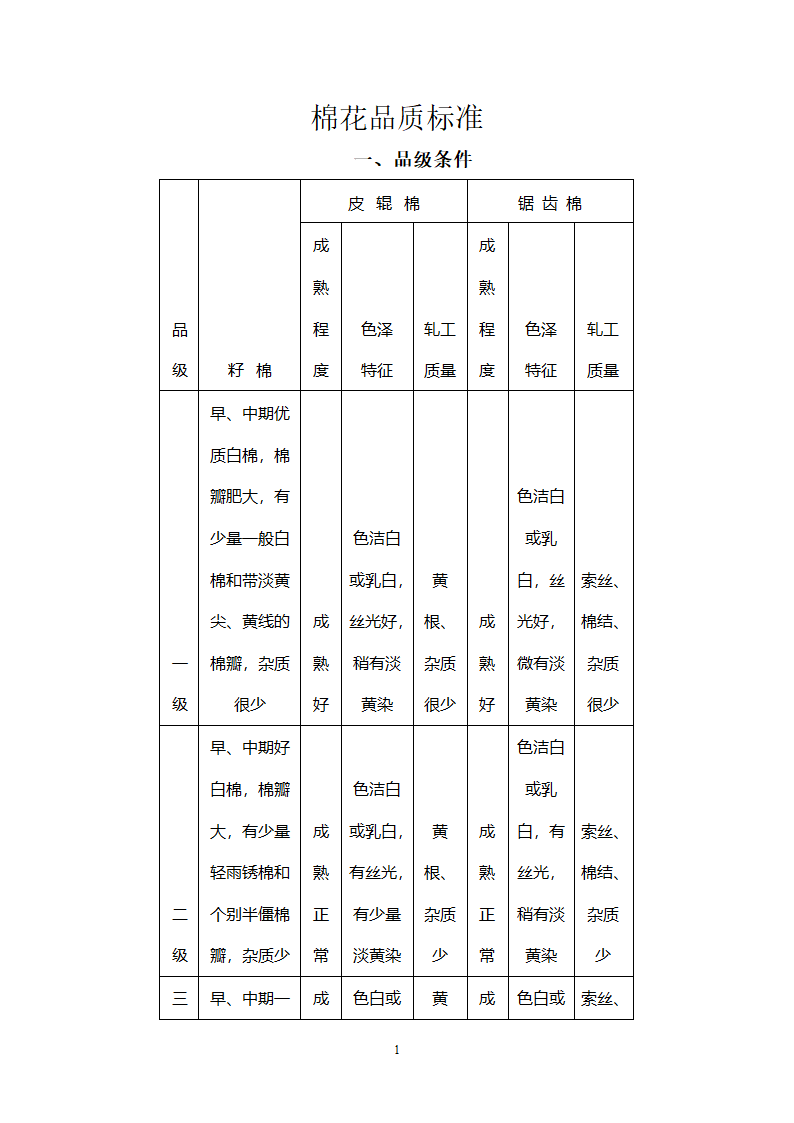 棉花品质标准第1页