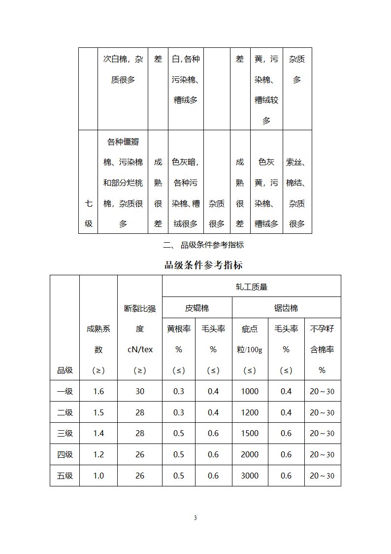 棉花品质标准第3页