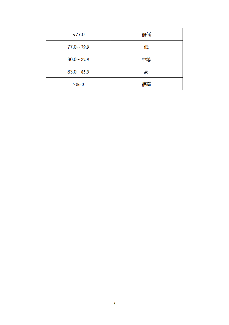 棉花品质标准第6页