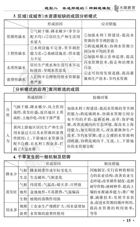 高考地理万能答题模板第15页