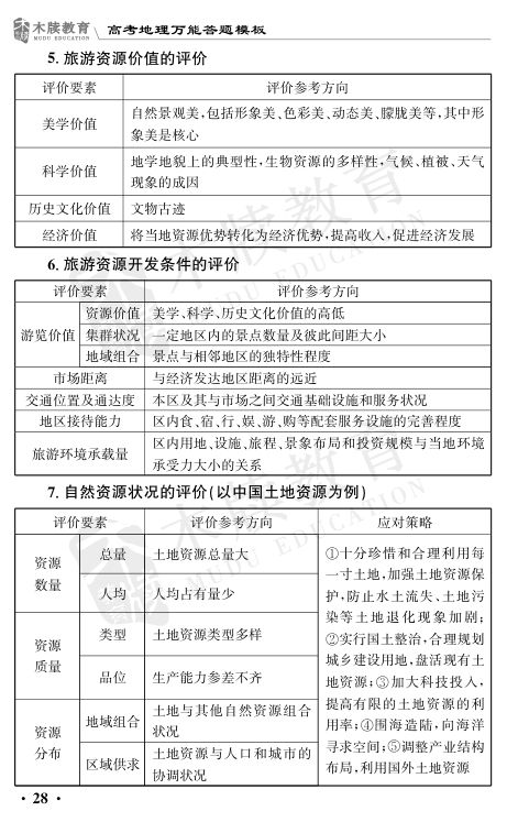 高考地理万能答题模板第28页