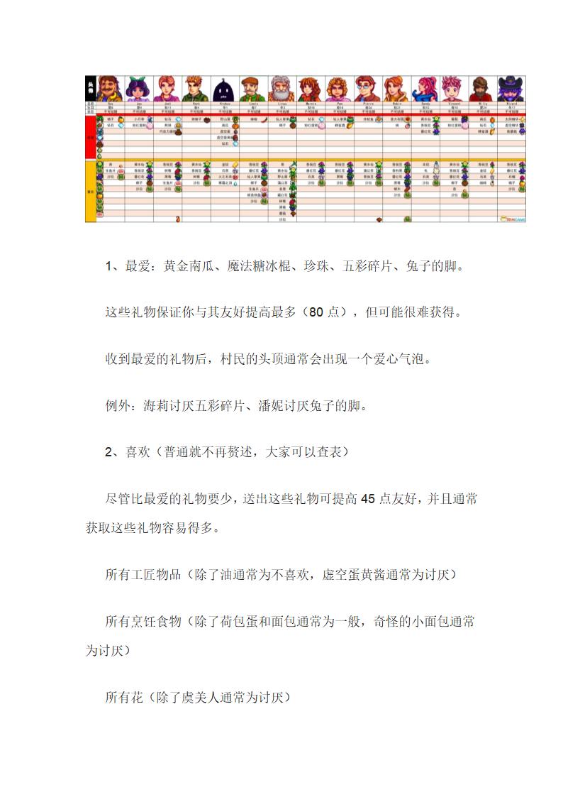 《星露谷物语》全收集攻略第10页