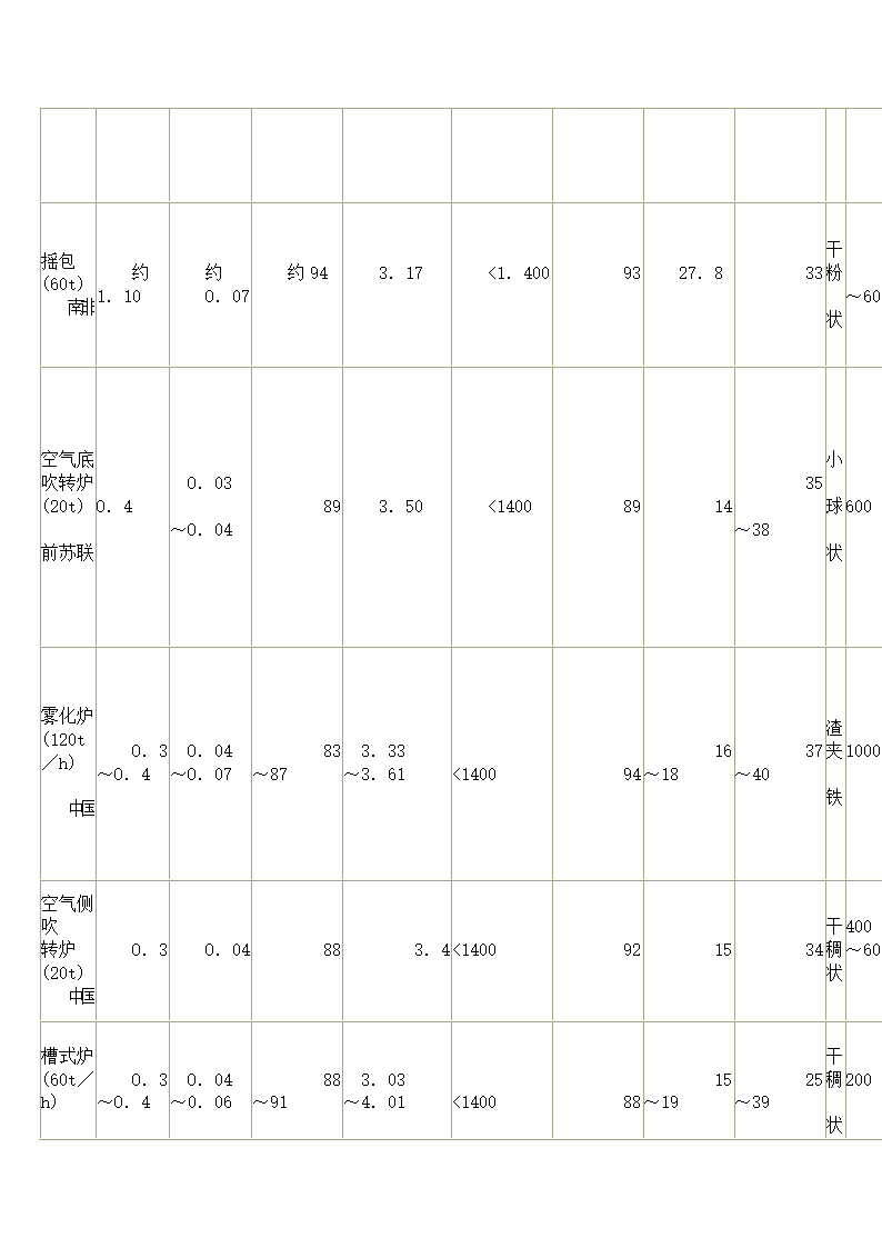 钢铁热平衡第21页